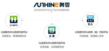 低代码赋能数字文创，奥哲网络以技术创新驱动企业高效增长